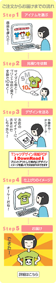 ご注文からお届けまでの流れ